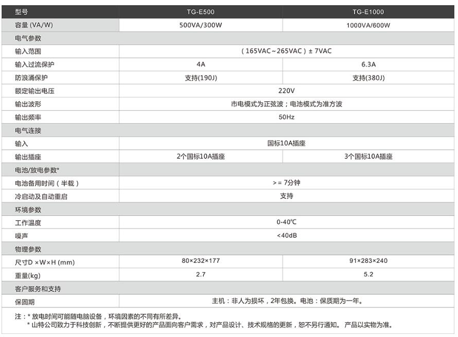 TG-E1000/500產(chǎn)品參數(shù)