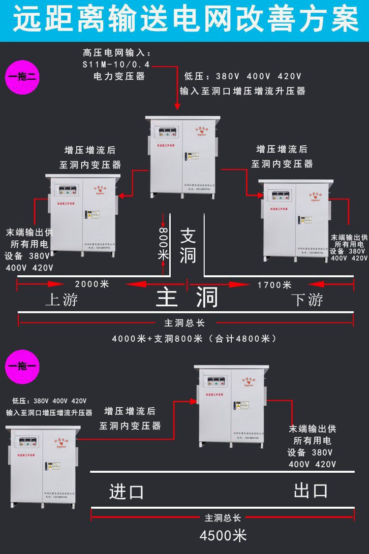 根據(jù)隧道長度選擇具體施工方案